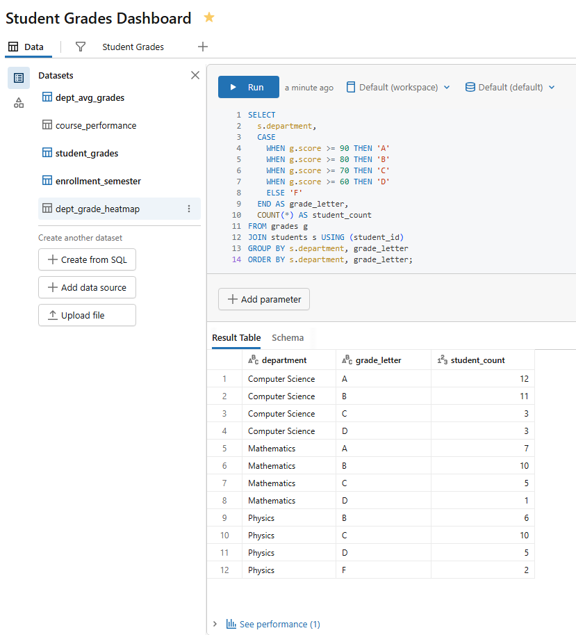 Query execution for the department grade heatmap dataset—Databricks AI/BI dashboards 