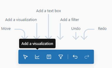 The visualization configuration panel on a blank canvas—Databricks AI/BI dashboards 