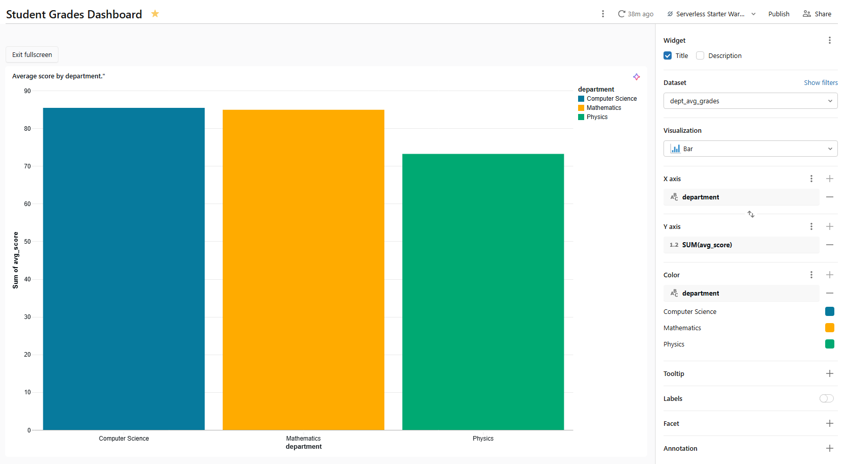 Configuring the bar chart axes—Databricks AI/BI dashboards 