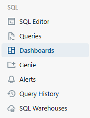 The dashboards listing page in the workspace sidebar—Databricks AI/BI dashboards 