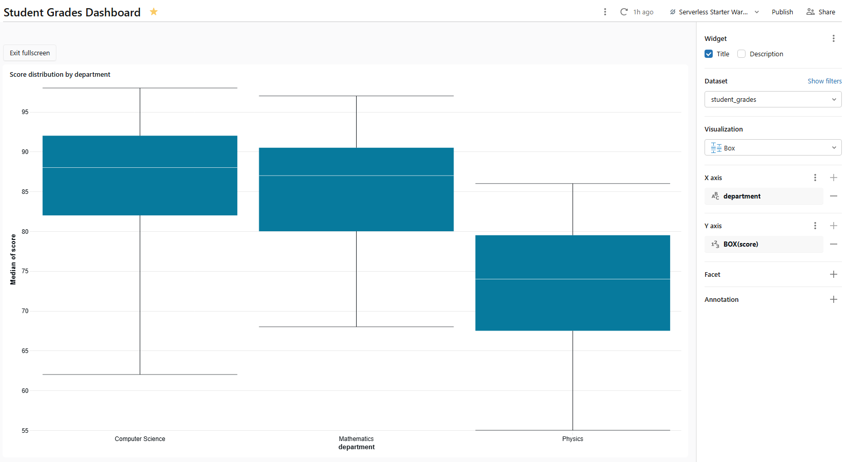 Box chart plotting score distribution—Databricks AI/BI dashboards 
