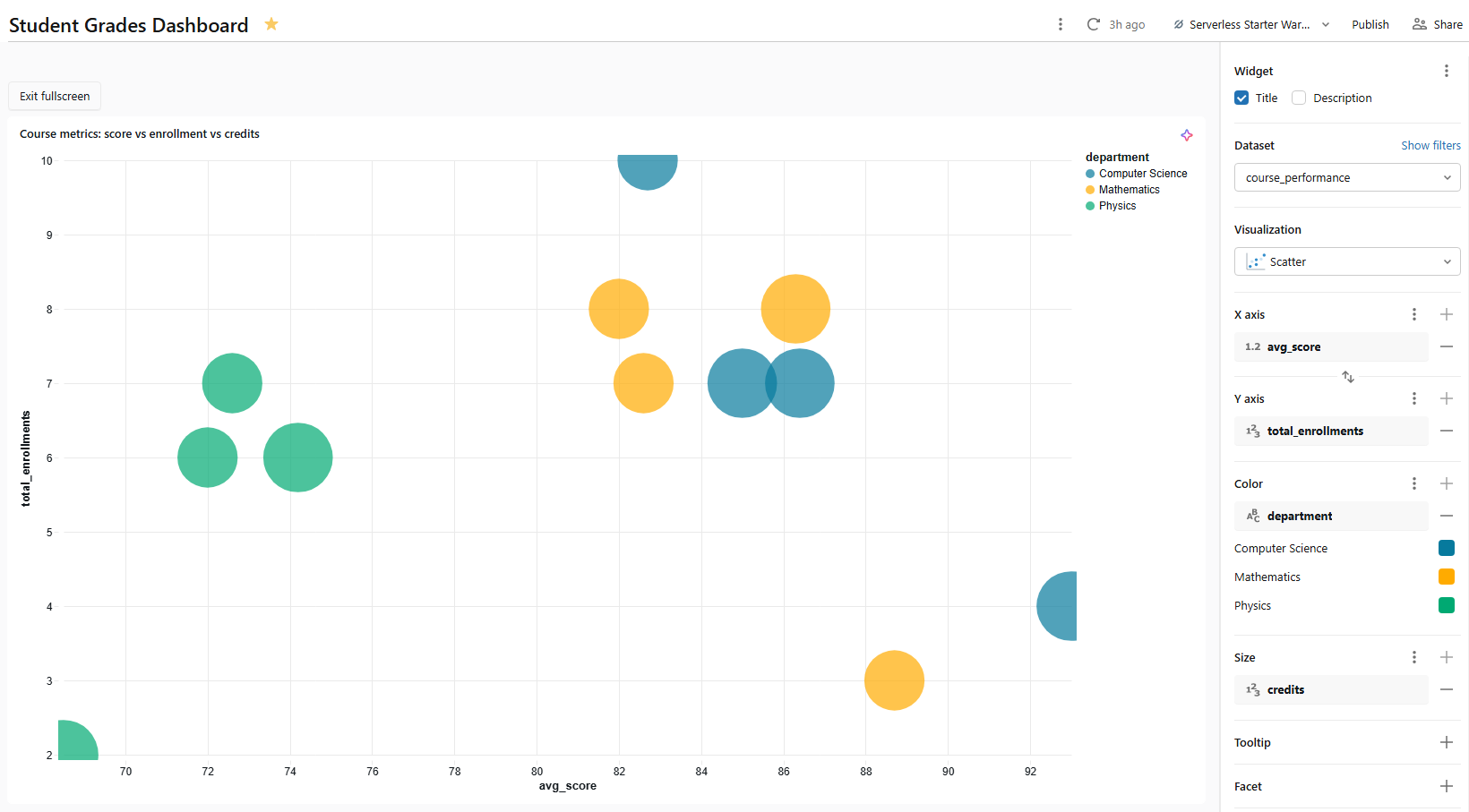 Bubble chart mapping course metrics—Databricks AI/BI dashboards 