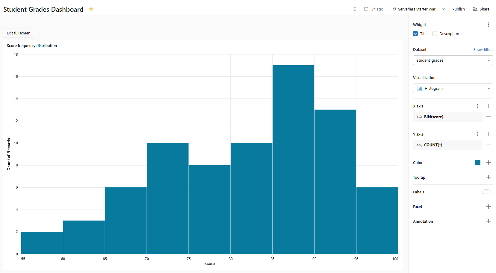 Histogram configuration for score frequencies—Databricks AI/BI dashboards 
