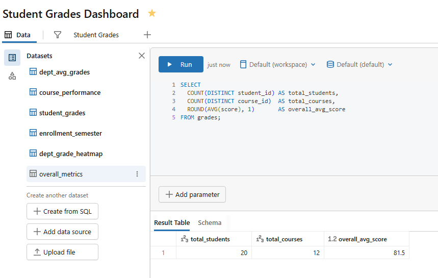 SQL editor showing the overall metrics query—Databricks AI/BI dashboards 
