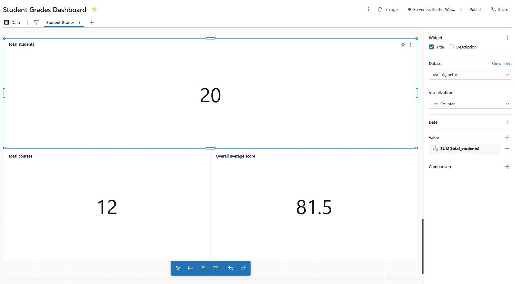 Three configured KPI counters displaying high-level metrics—Databricks AI/BI dashboards 