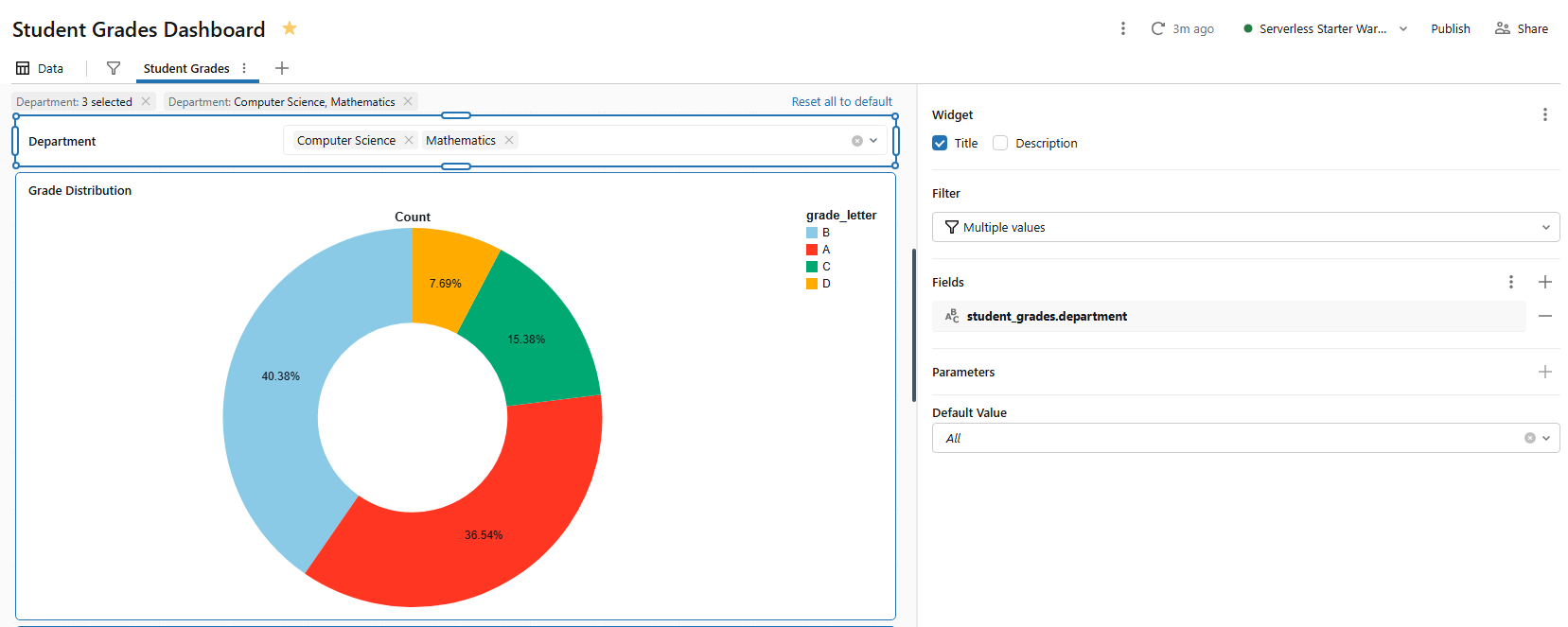 Configuring a single-value dropdown filter for departments—Databricks AI/BI dashboards 