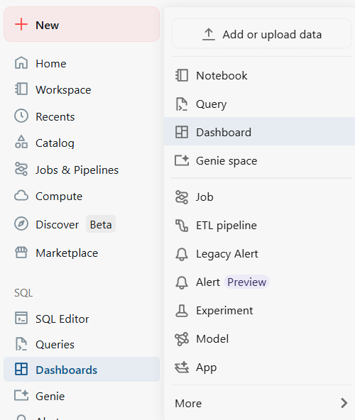 The new dashboard button in the workspace sidebar—Databricks AI/BI dashboards 