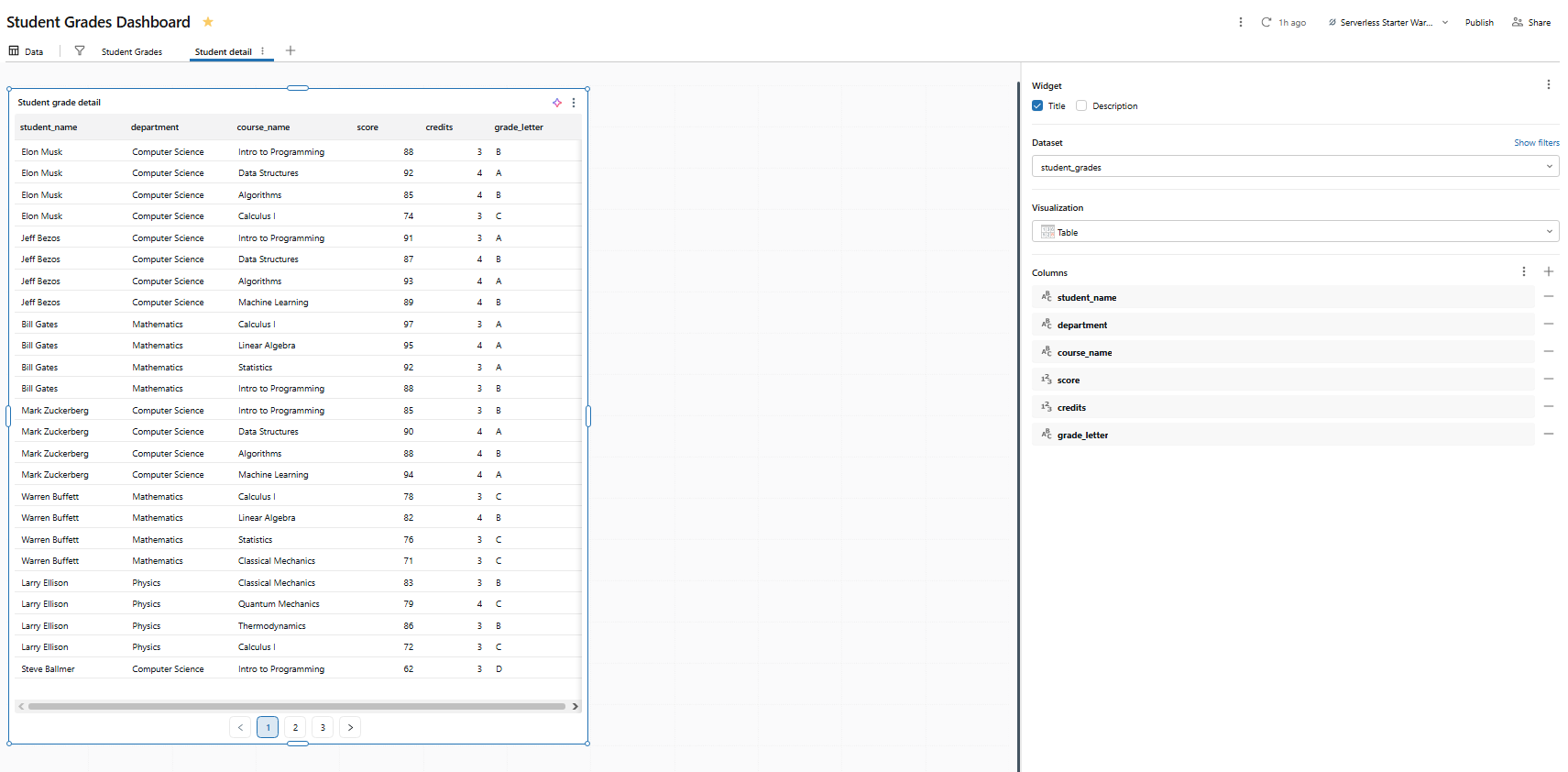Table visualization showing student grade details—Databricks AI/BI dashboards 