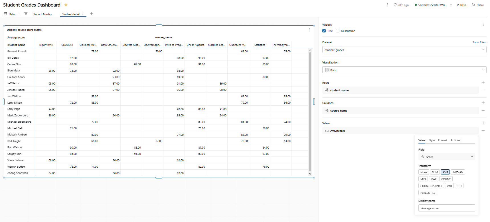 Pivot table configuration for student and course scores—Databricks AI/BI dashboards 