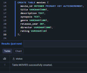 Creating the movies table with an auto-incrementing primary key and structured metadata columns—Snowflake Cortex Knowledge Extensions (Snowflake CKE)