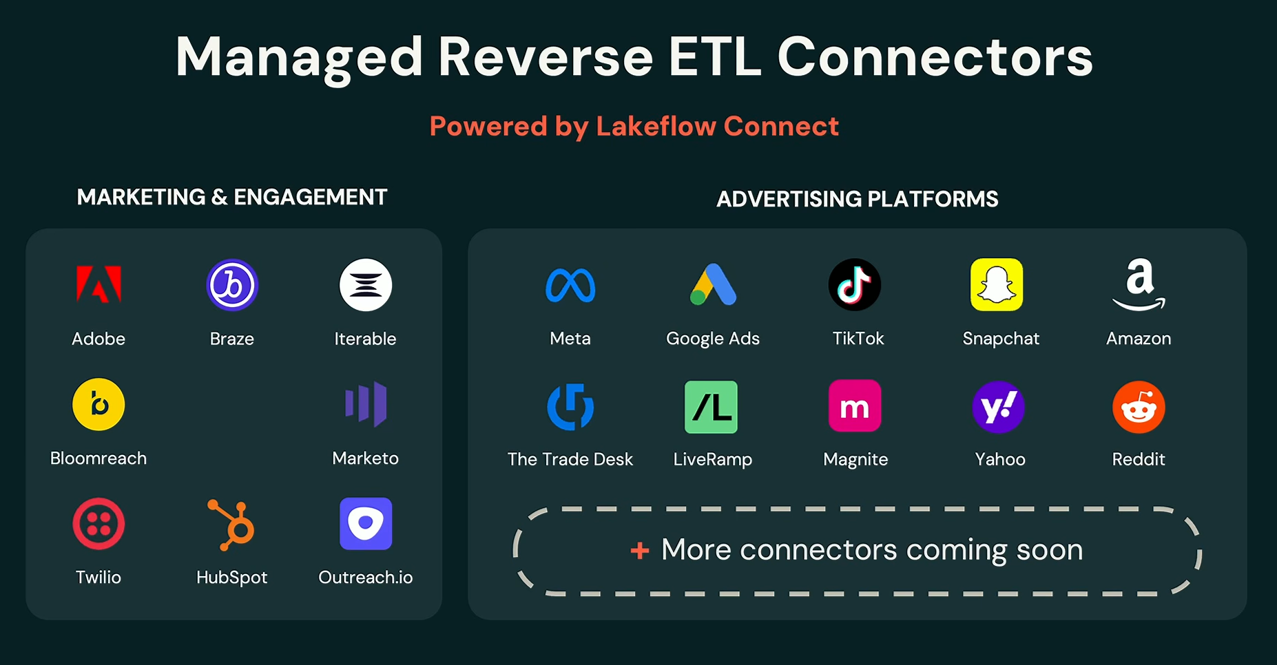  Managed Reverse ETL connectors, as presented by Tasso Argyros at Databricks Data + AI Summit 2026 (Source: Databricks Data + AI Summit 2026)