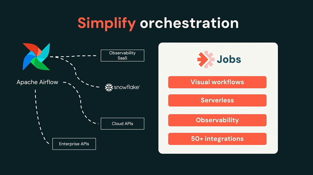 Databricks Lakeflow Jobs overview, as presented by Bilal Aslam at Databricks Data + AI Summit 2026 (Source: Databricks Data + AI Summit 2026) 
