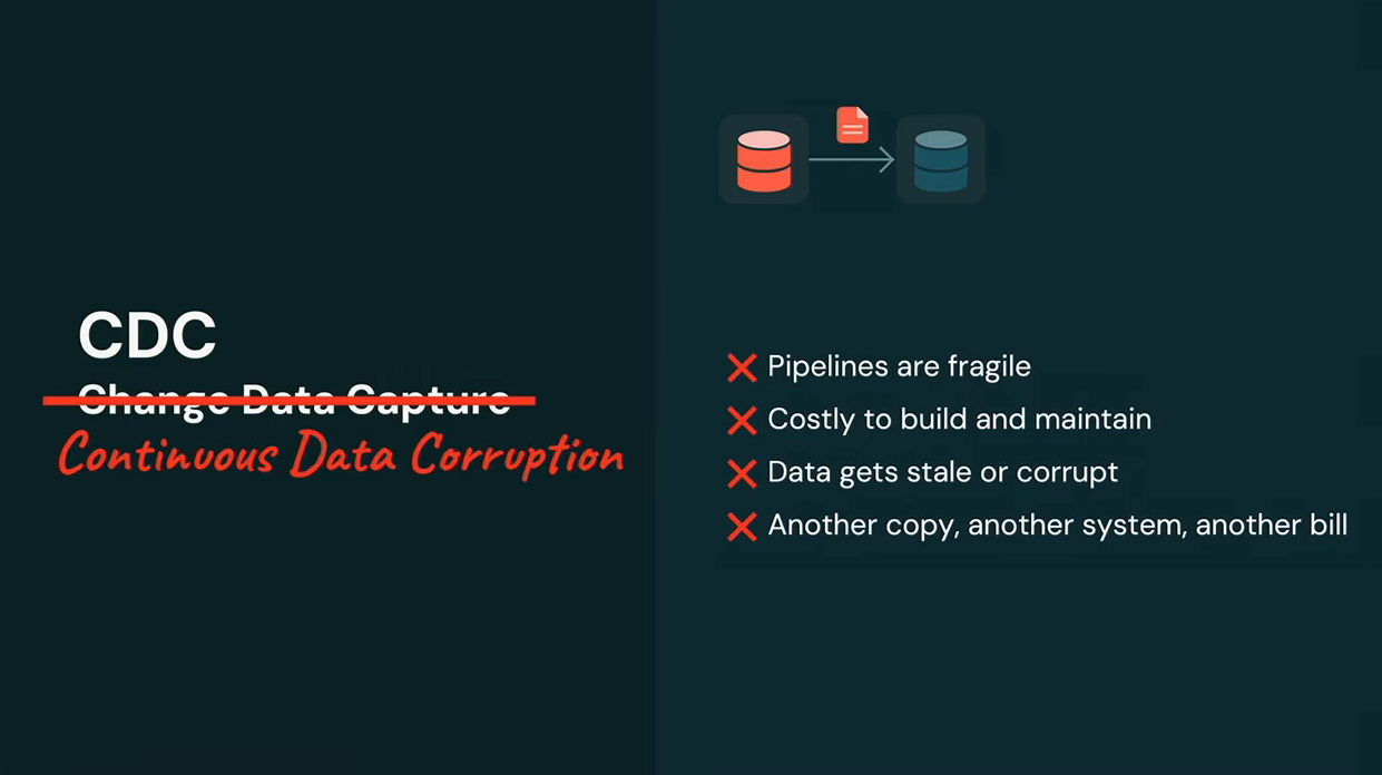 Xin's case against CDC, as presented by Reynold Xin at Databricks Data + AI Summit 2026 (Source:Databricks Data + AI Summit 2026)