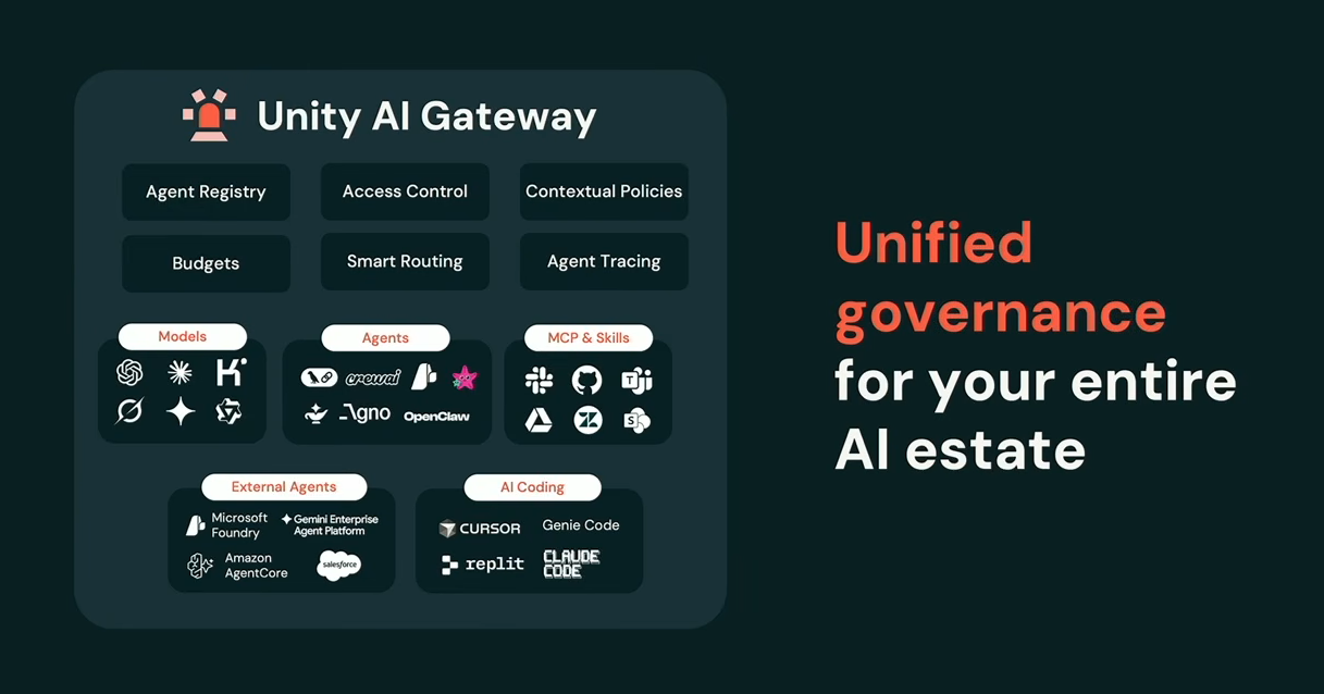 Unity AI Gateway overview, as presented by Kasey Uhlenhuth at Databricks Data + AI Summit 2026 (Source:Databricks Data + AI Summit 2026)
