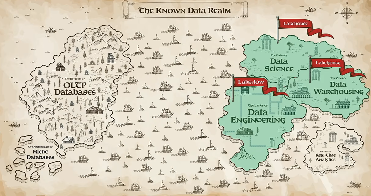 The 'Known data realm' overview, as presented by Ali Ghodsi at Databricks Data + AI Summit 2026 (Source: Databricks Data + AI Summit 2026) 