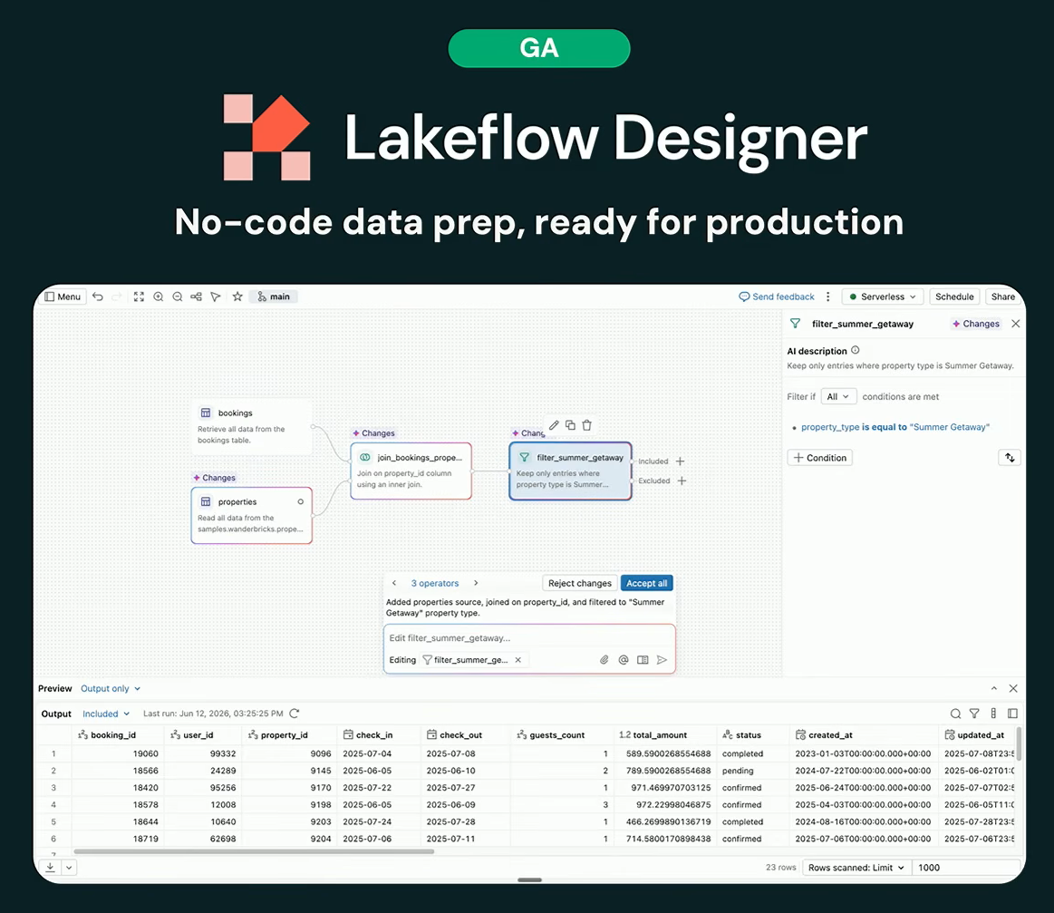 Databricks Lakeflow Designer, as presented by Bilal Aslam at Databricks Data + AI Summit 2026 (Source: Databricks Data + AI Summit 2026)