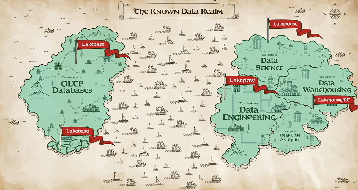 The known data realm overview, as presented by Ali Ghodsi at Databricks Data + AI Summit 2026 (Source: Databricks Data + AI Summit 2026)