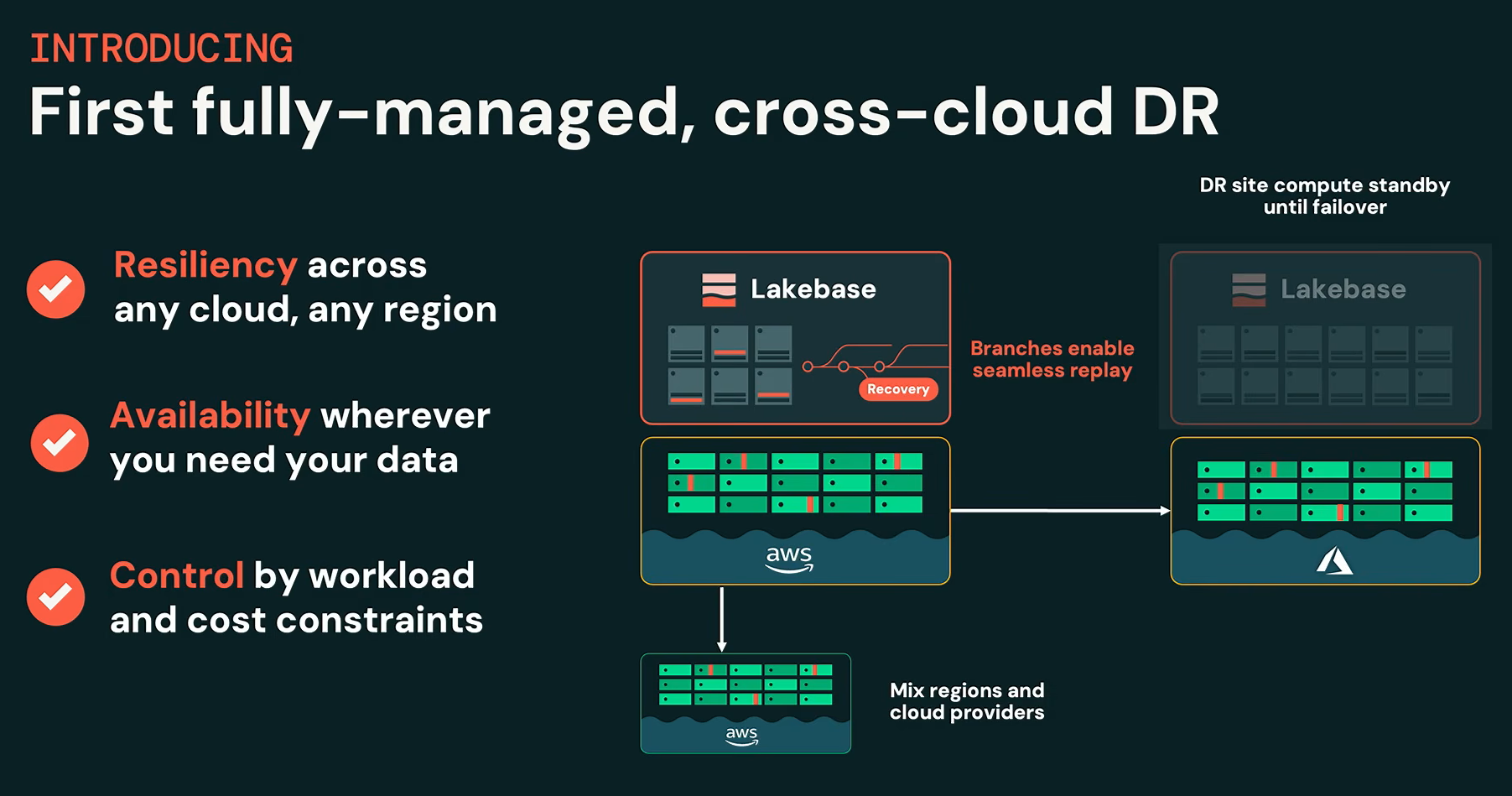 Lakebase cross-cloud disaster recovery overview, as presented by Nikita Shamgunov at Databricks Data + AI Summit 2026 (Source: Databricks Data + AI Summit 2026)