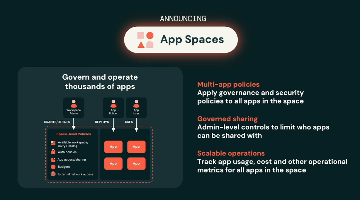 Databricks App Spaces overview, as presented by Justin DeBrabant at Databricks Data + AI Summit 2026 (Source:Databricks Data + AI Summit 2026)