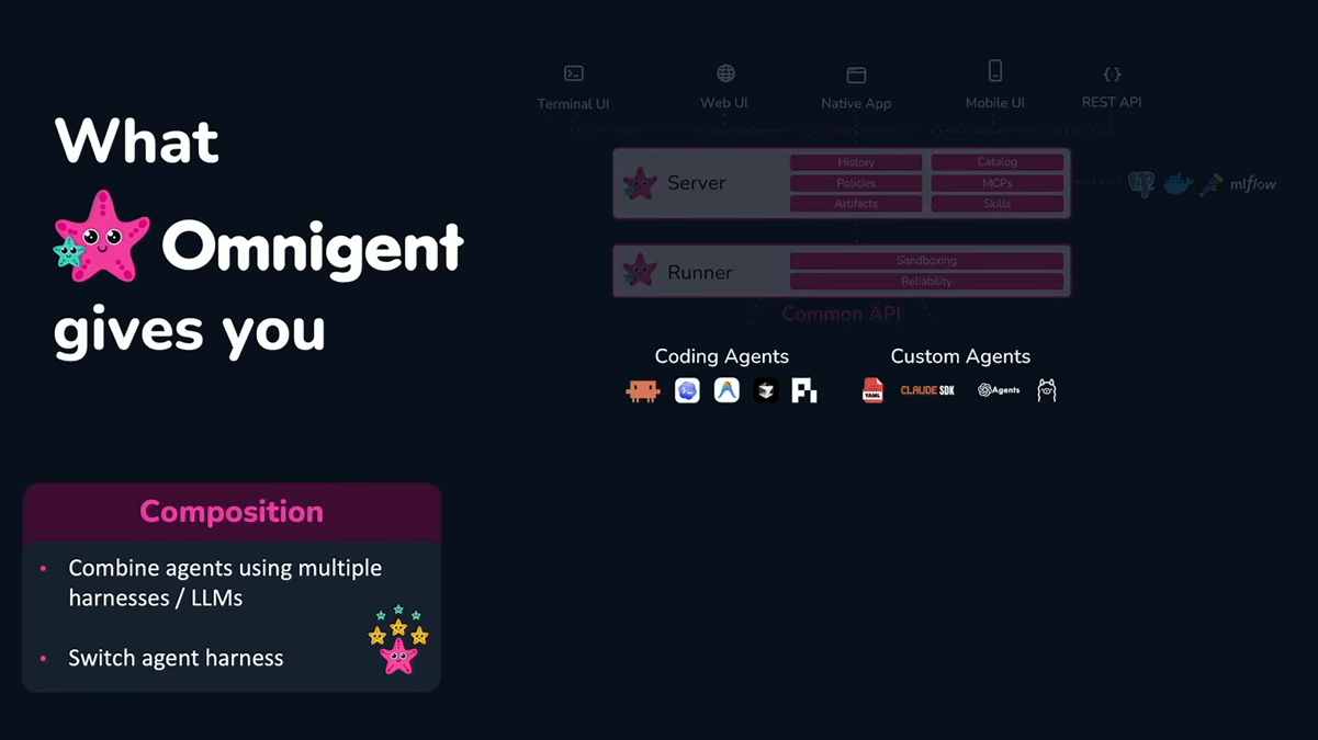 Agent composition in Omnigent, as presented by Matei Zaharia at Databricks Data + AI Summit 2026 (Source:Databricks Data + AI Summit 2026)