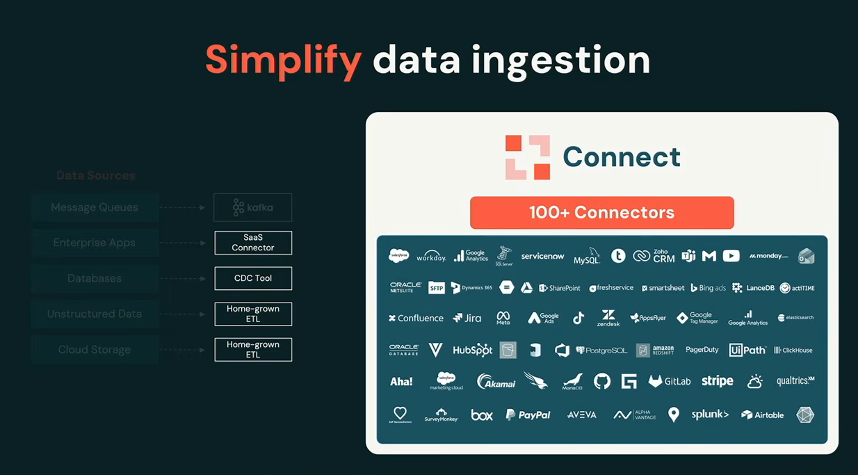 Databricks Lakeflow connect new connectors:, as presented by Bilal Aslam at Databricks Data + AI Summit 2026 (Source:Databricks Data + AI Summit 2026)