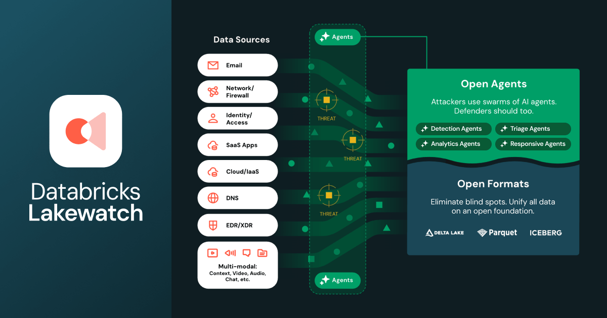 Databricks Lakewatch, as presented by Andrew Krioukov at Databricks Data + AI Summit 2026 (Source: Databricks Data + AI Summit 2026)
