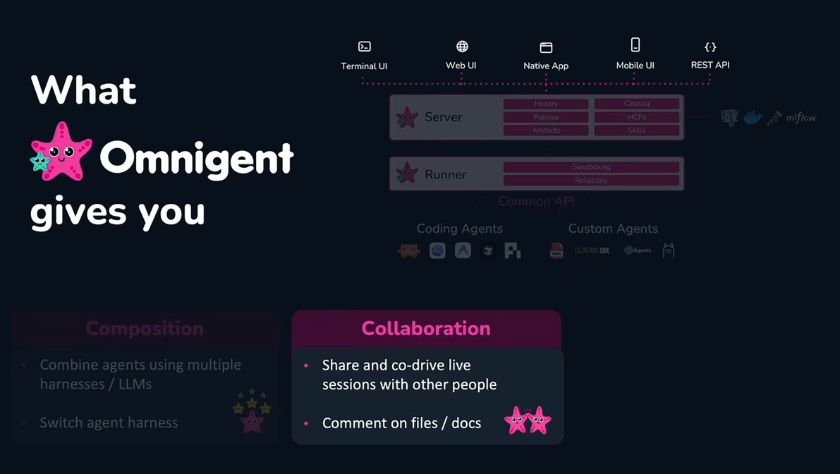 Human-agent collaboration in Omnigent, as presented by Matei Zaharia at Databricks Data + AI Summit 2026 (Source:Databricks Data + AI Summit 2026) 