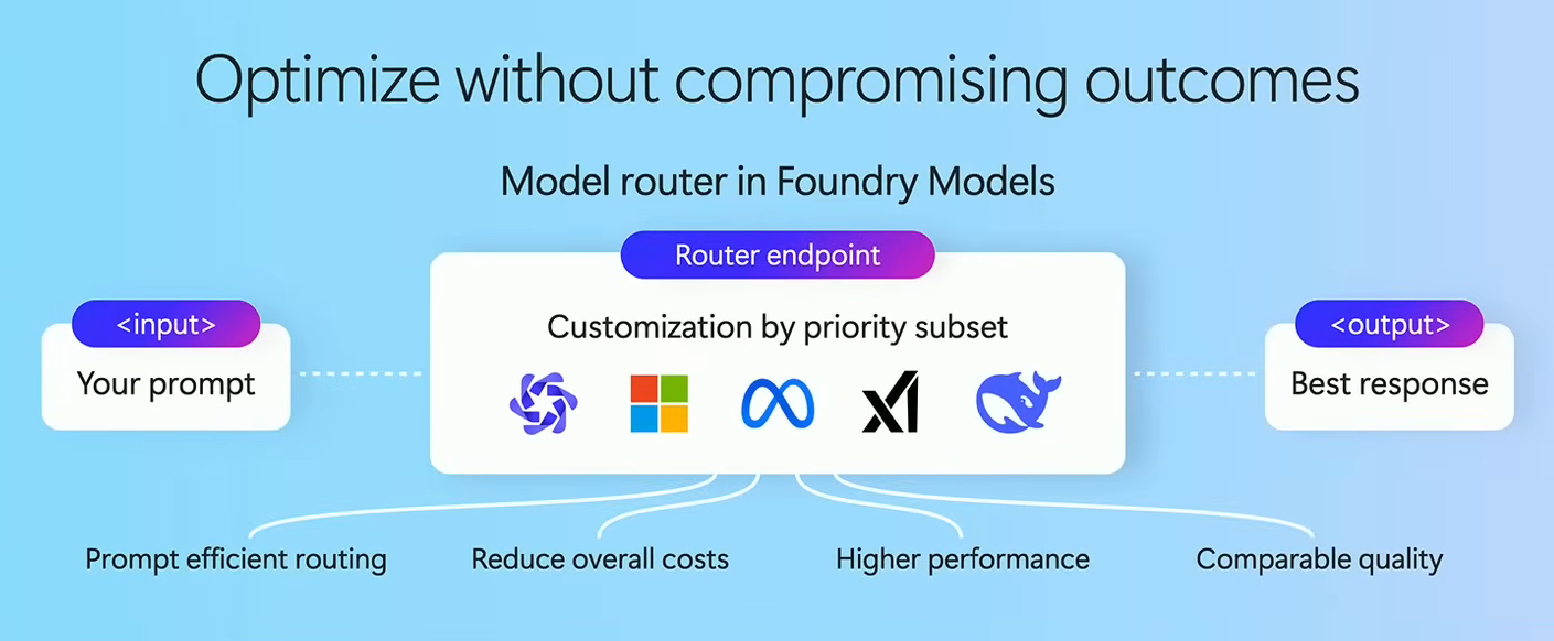 Microsoft Foundry's model router, presented by Cyril Belikoff at FinOps X 2026 (Source: FinOps X)