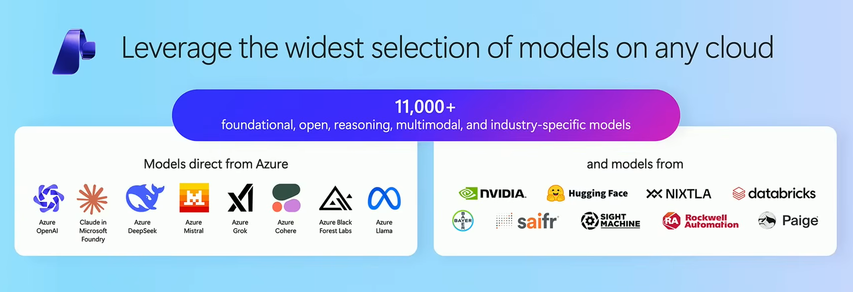 Microsoft Foundry's model catalog, presented by Cyril Belikoff at FinOps X 2026 (Source: FinOps X)