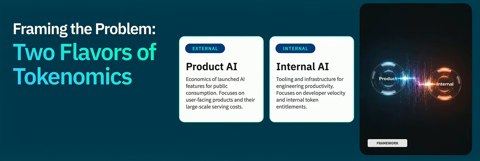 Two flavours of Tokenomics (Product AI versus internal AI), presented by Ambud Sharma at FinOps X 2026 (Source: FinOps X)