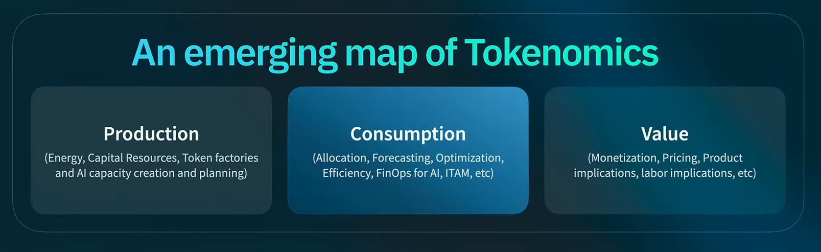 The three layers (production layer, a consumption layer and a value layer) of Tokenomics, presented by J.R. Storment at FinOps X 2026 (Source: FinOps X)
