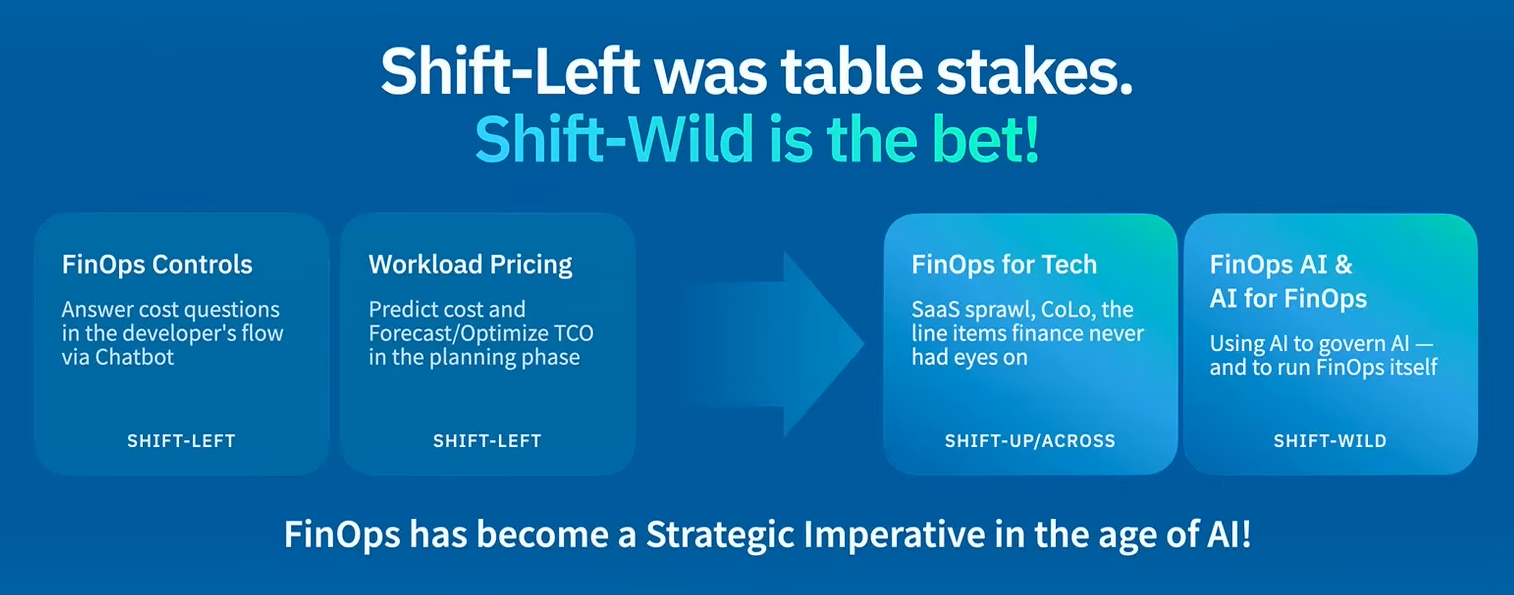 Prudential's shift up, shift left and shift wild model, presented by Pooja Kumar at FinOps X 2026 (Source: FinOps X)