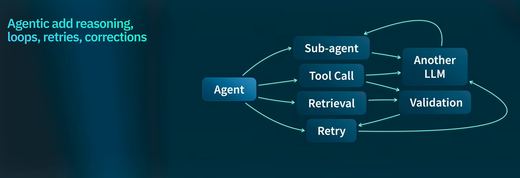 AI agent looping through retries and tool calls, presented by J.R. Storment at FinOps X 2026 (Source: FinOps X)