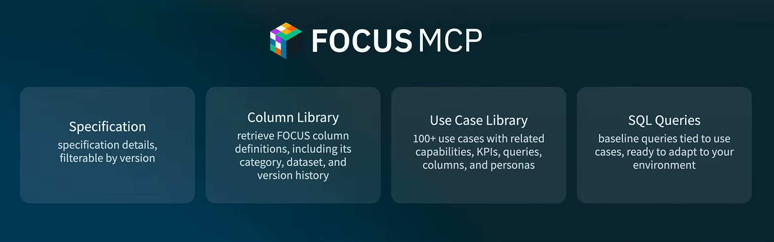 FinOps X 2026 slide introducing the FOCUS MCP Server