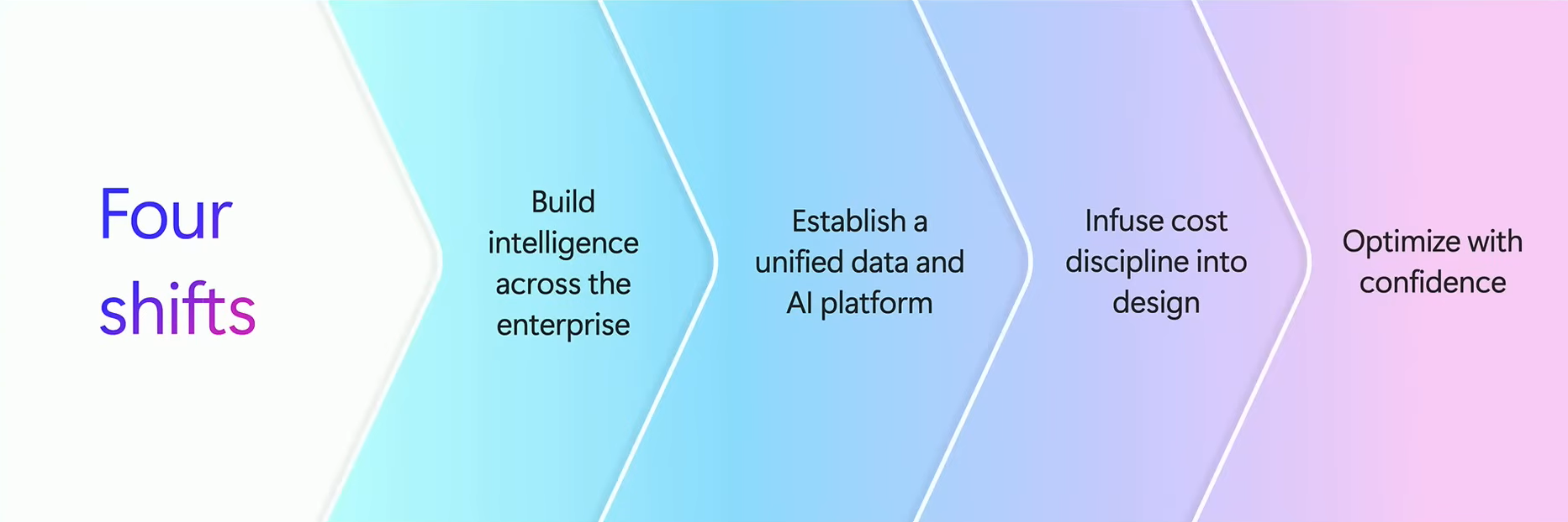 Microsoft's four shifts in enterprise AI cost management, presented by Cyril Belikoff at FinOps X 2026 (Source: FinOps X)