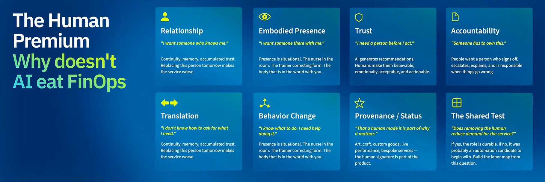 he human premium model, presented by Mike Fuller at FinOps X 2026 (Source: FinOps X)