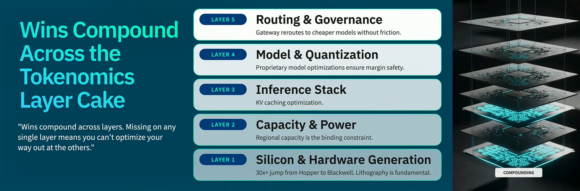 Pinterest's tokenomic layer cake, presented by Ambud Sharma at FinOps X 2026 (Source: FinOps X)