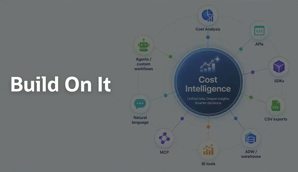 Oracle’s cost intelligence hub, presented by Nick Armstrong at FinOps X 2026 (Source: FinOps X)