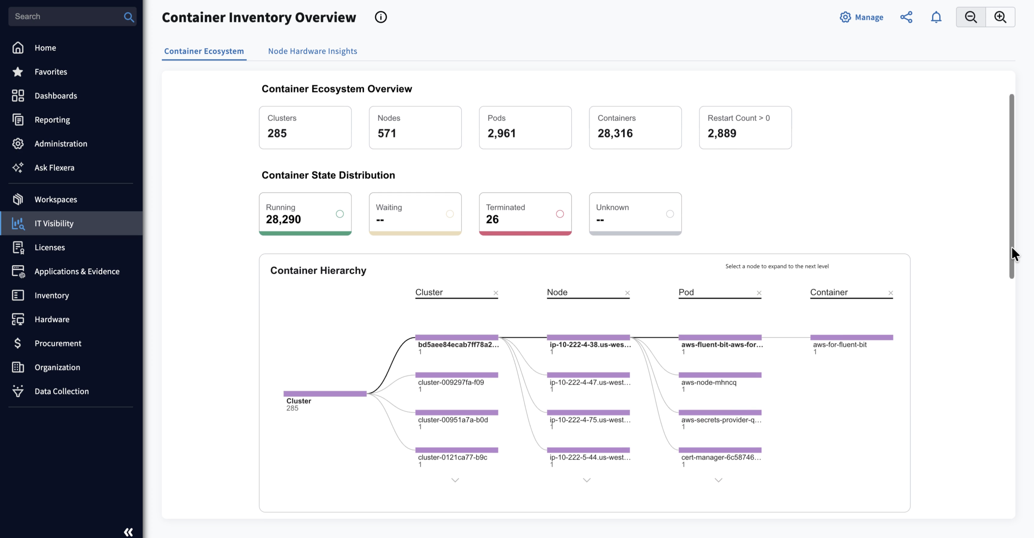 The Container Inventory Overview report helps organizations move from siloed views of containers and infrastructure to a single source of truth, enabling better governance, proactive lifecycle management, improved reliability, and more informed decisions about scaling and modernization.