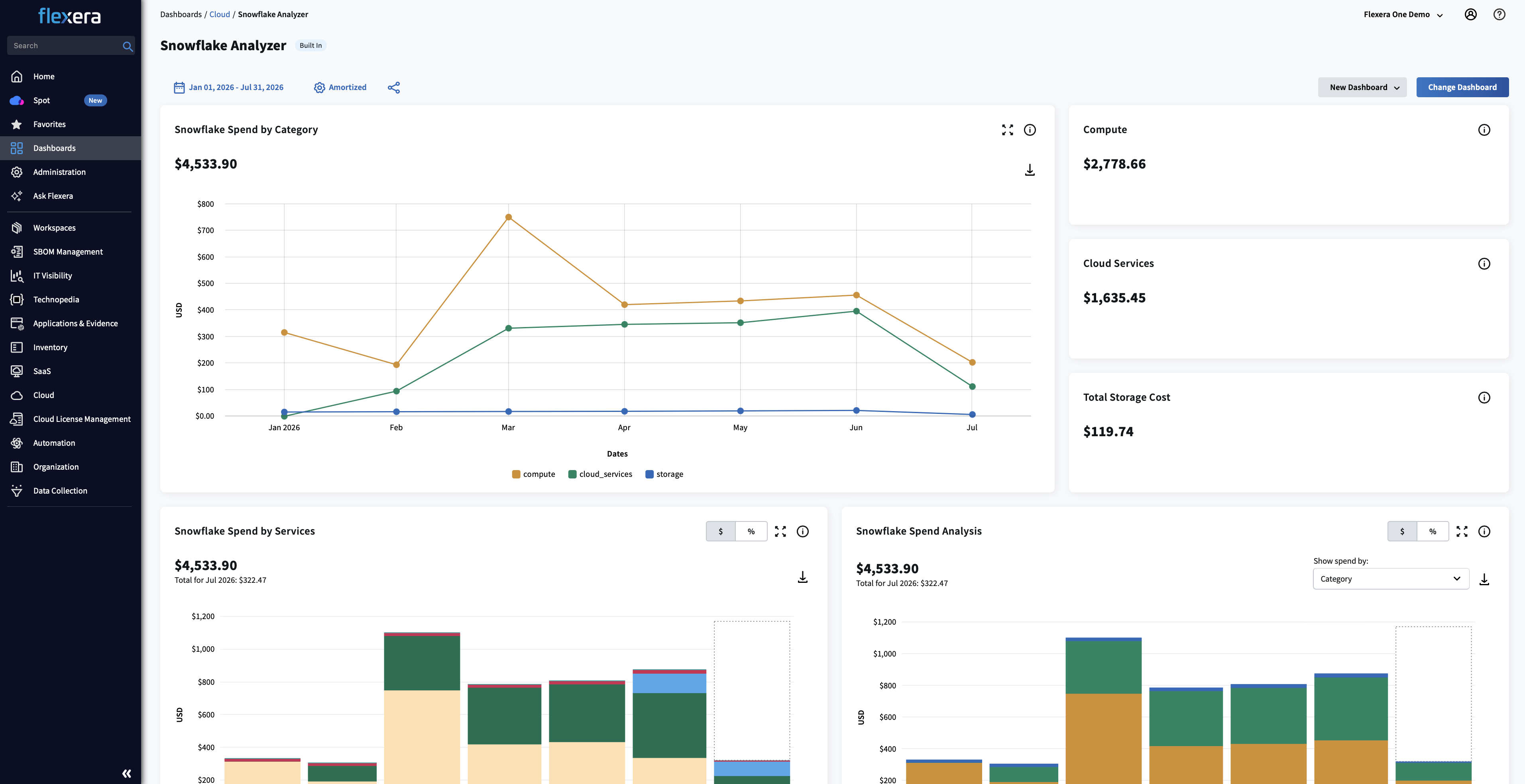 By bringing Snowflake billing and usage data into Flexera One alongside cloud and Databricks costs, organizations can see where spend is coming from, allocate it to the right owners, forecast future usage, and identify optimization opportunities.