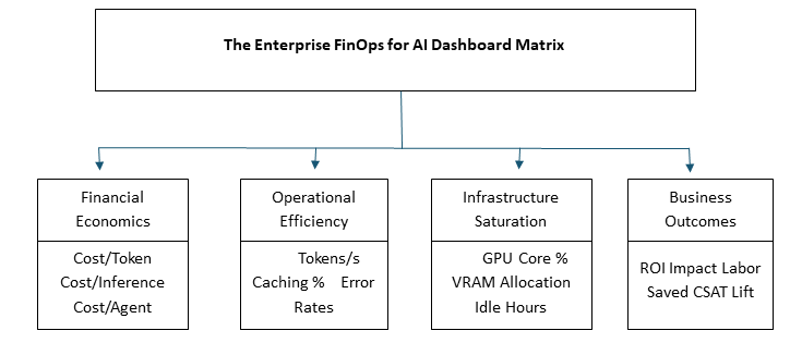 FinOps for AI metrics