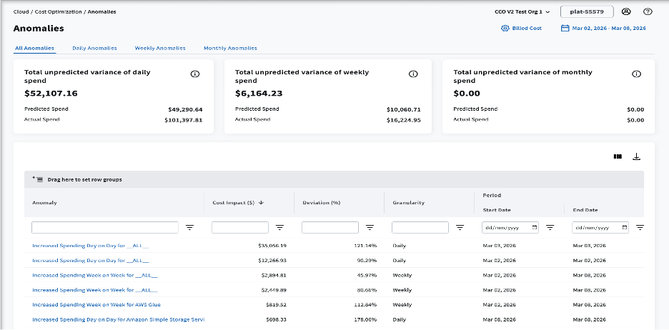 Auto-generated anomaly detection dashboard view