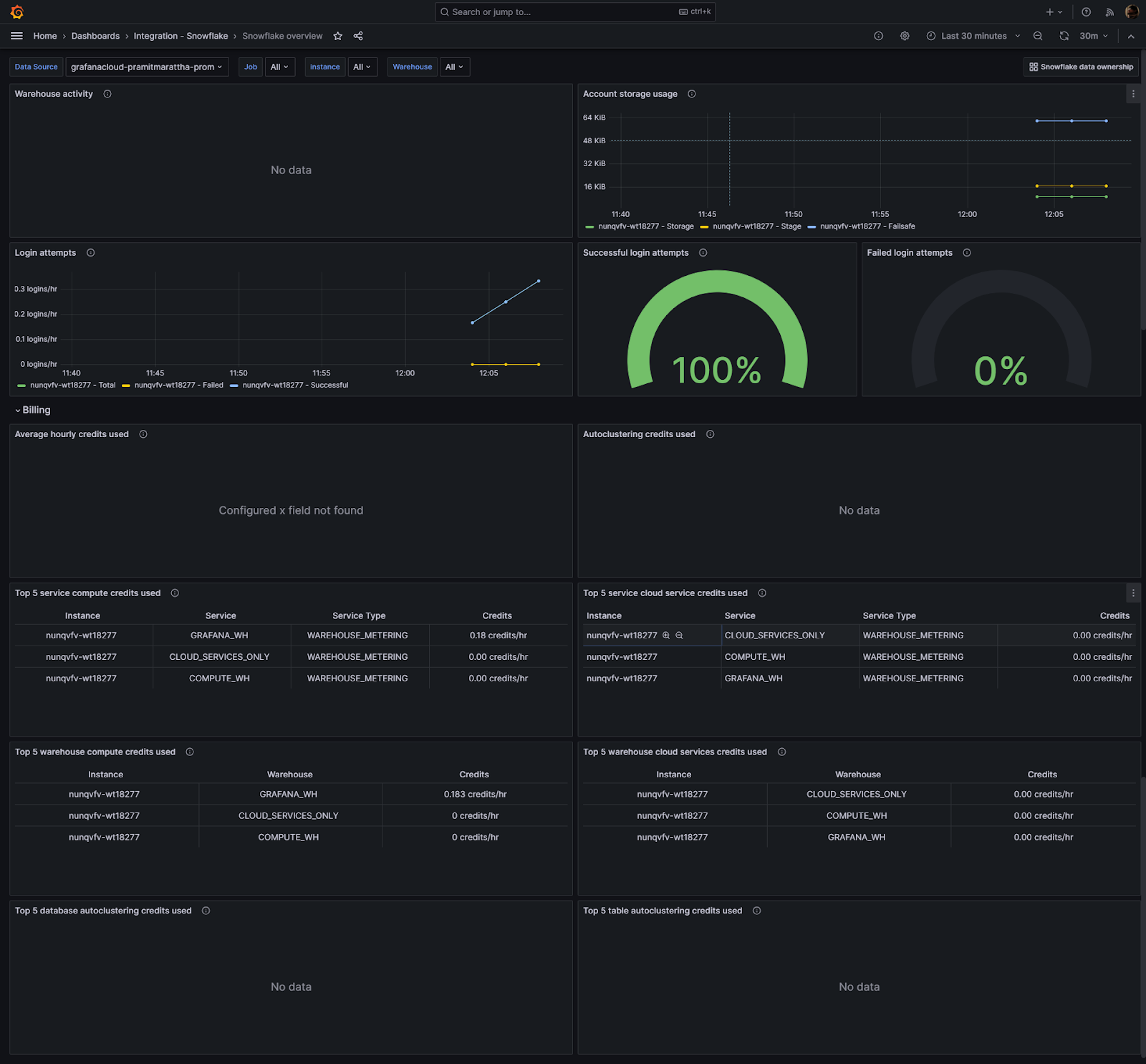 Customizing Snowflake dashboards in Grafana Cloud - grafana snowflake - snowflake integration - grafana cloud - grafana dashboard - grafana alerts - snowflake grafana - grafana dashboard examples - grafana monitor - grafana alerts examples - Snowflake monitor