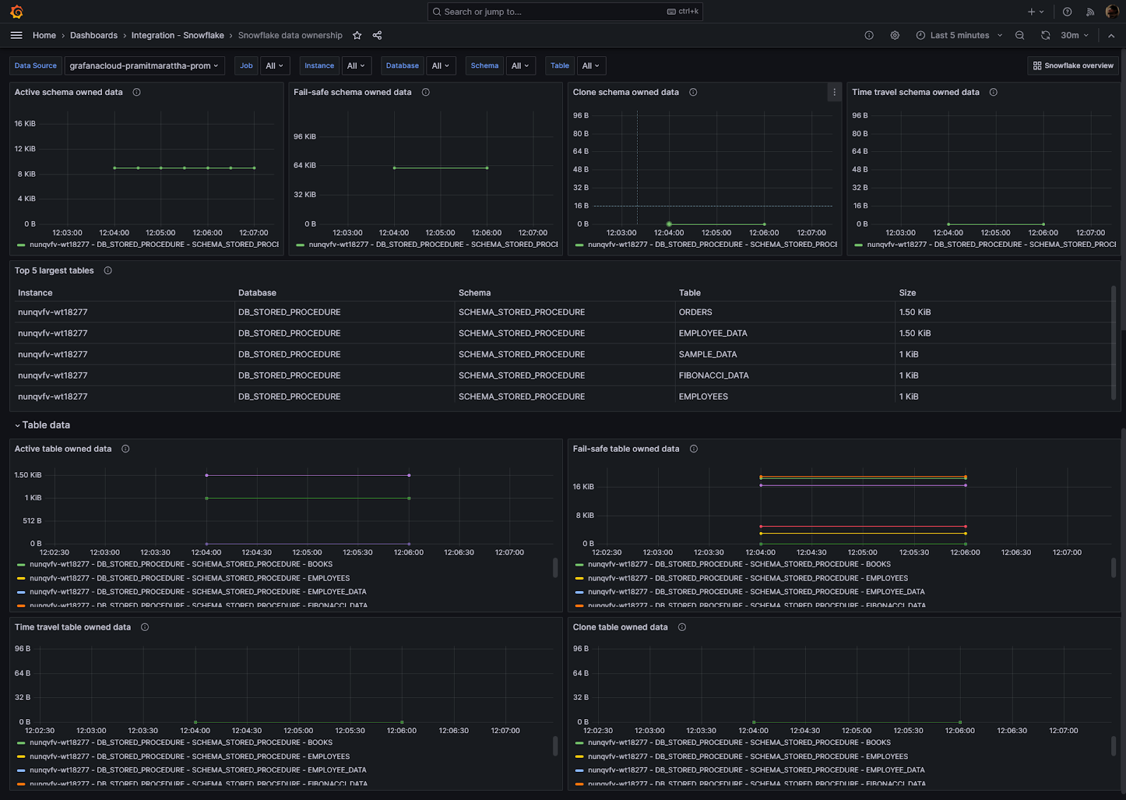 Adding additional Snowflake metrics by modifying Grafana Agent configuration - grafana snowflake - snowflake integration - grafana cloud - grafana dashboard - grafana alerts - snowflake grafana - grafana dashboard examples - grafana monitor - grafana alerts examples - Snowflake monitor