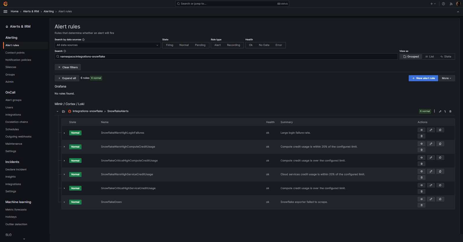 Adjusting alert thresholds on Snowflake dashboards - grafana snowflake - snowflake integration - grafana cloud - grafana dashboard - grafana alerts - snowflake grafana - grafana dashboard examples - grafana monitor - grafana alerts examples - Snowflake monitor