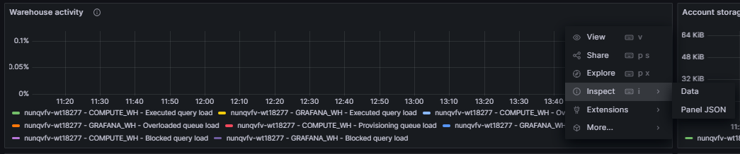 Customizing dashboard panels by inspecting metric details - grafana snowflake - snowflake integration - grafana cloud - grafana dashboard - grafana alerts - snowflake grafana - grafana dashboard examples - grafana monitor - grafana alerts examples - Snowflake monitor