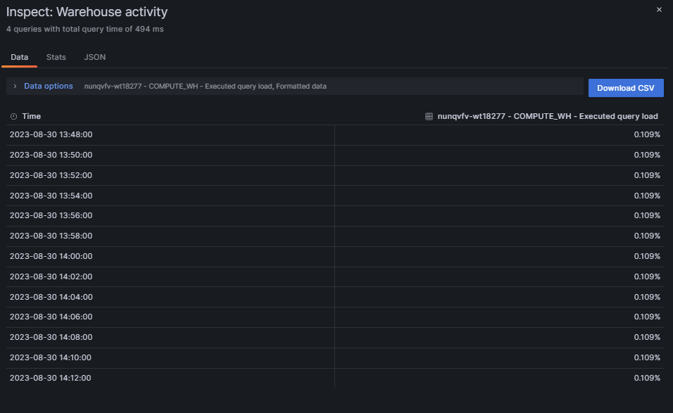 Customizing dashboard panels by inspecting metric details - grafana snowflake - snowflake integration - grafana cloud - grafana dashboard - grafana alerts - snowflake grafana - grafana dashboard examples - grafana monitor - grafana alerts examples - Snowflake monitor