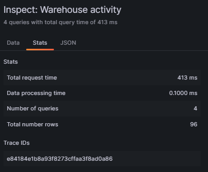 Customizing dashboard panels by inspecting Snowflake metric details - grafana snowflake - snowflake integration - grafana cloud - grafana dashboard - grafana alerts - snowflake grafana - grafana dashboard examples - grafana monitor - grafana alerts examples - Snowflake monitor