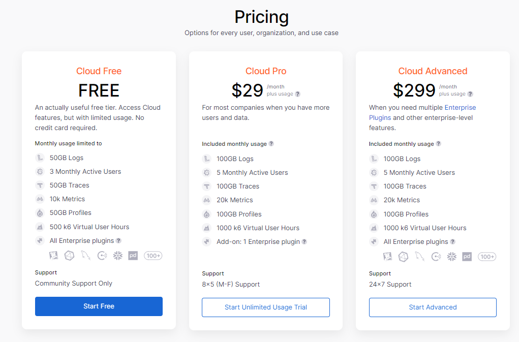Pricing/Cost Details of Grafana Cloud - grafana snowflake - snowflake integration - grafana cloud - grafana dashboard - grafana alerts - snowflake grafana - grafana dashboard examples - grafana monitor - grafana alerts examples - Snowflake monitor