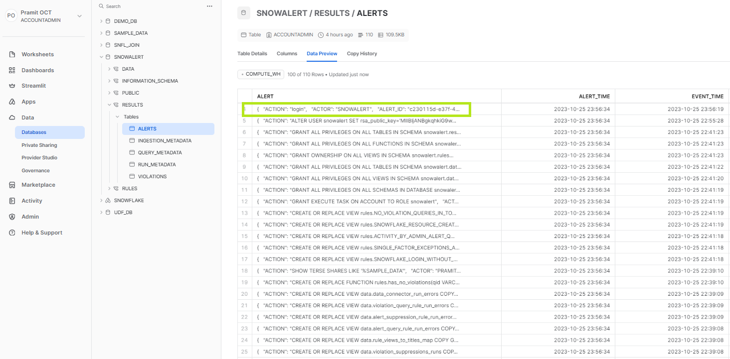Reviewing the output displays Snowflake login actions without MFA - Snowalert